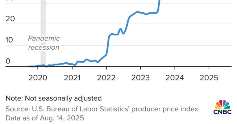 Why coffee prices are so high — and where they’re headed next