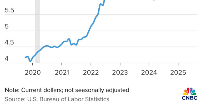 Why coffee prices are so high — and where they’re headed next