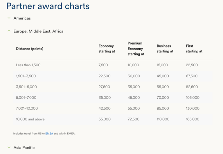 Alaska Airlines' valuable points — and award chart — survive Atmos