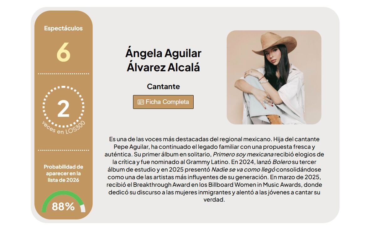 Ángela Aguilar figura en la lista de "Los 300 líderes de México".