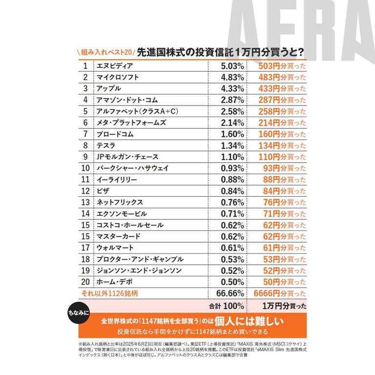 株式商品投資本 22冊 まとめ売り 株式商品投資本 22冊 まとめ売り 株大全2025 (100％ムック