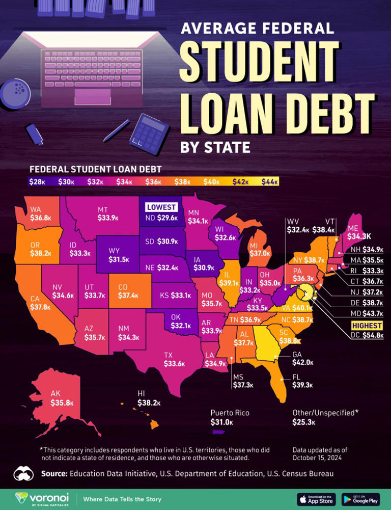 Can Student Loan Forgiveness Be Reversed? Shocking Truths Revealed