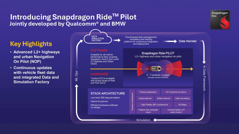 Qualcomm to Make BMW Neue Klasse “Superbrain” Available to Others