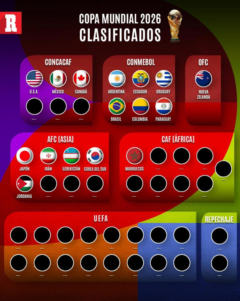 Copa del Mundo 2026: Selecciones clasificadas al momento
