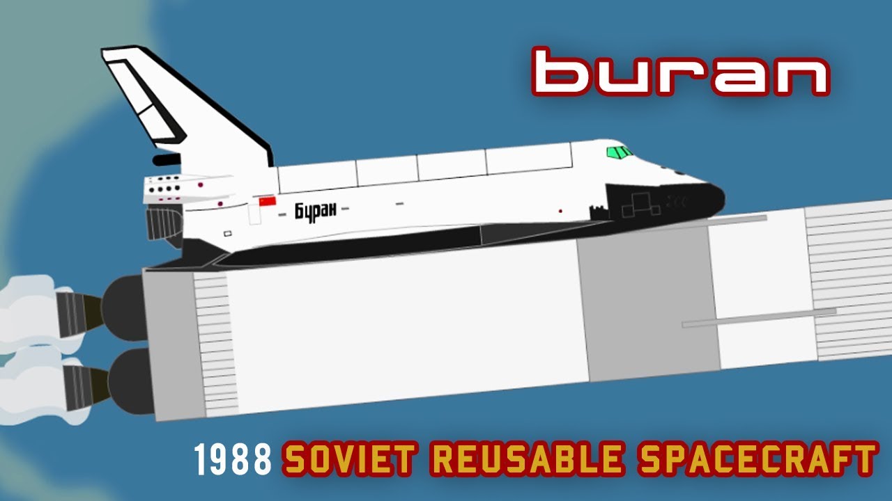 Buran – The Soviet Space Shuttle That Flew Once