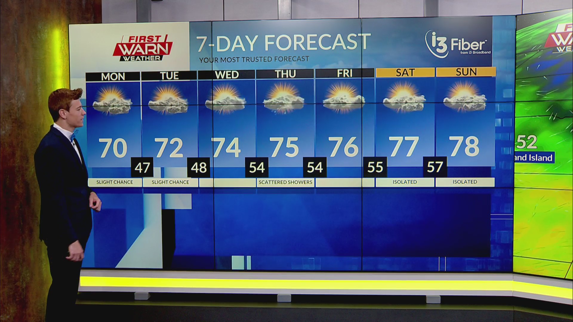 Monday Early Morning First Warn Forecast