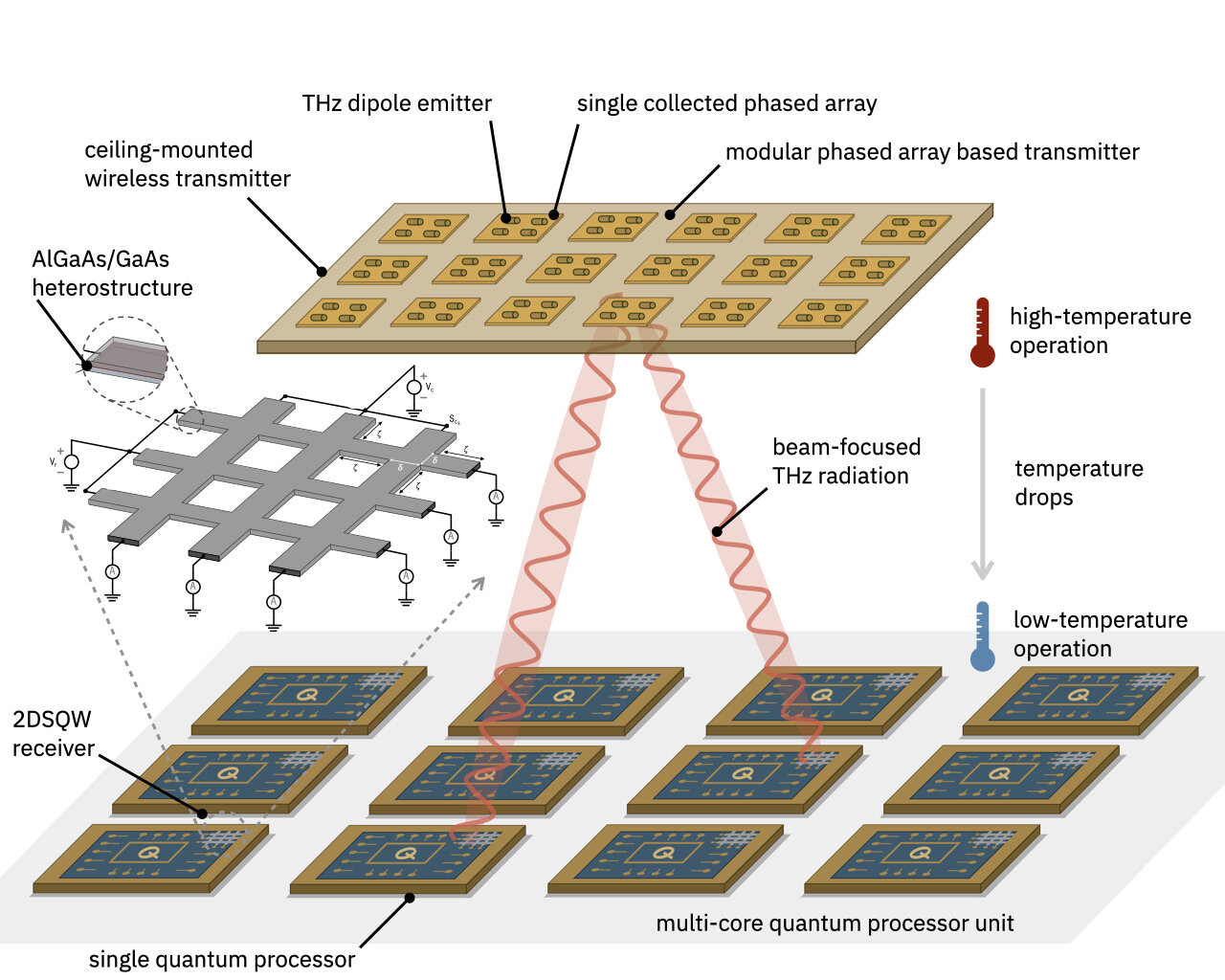How terahertz beams and a quantum-inspired receiver could free multi ...