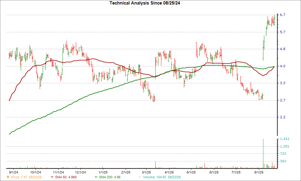 Should You Buy Aveanna Healthcare (AVAH) After Golden Cross?