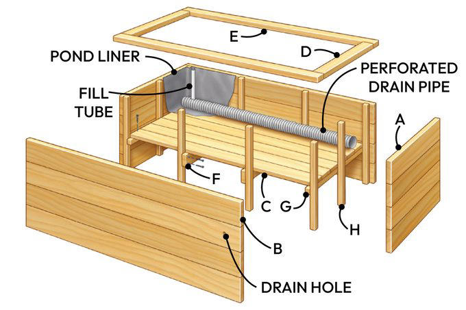 Self Watering Tomato Planter