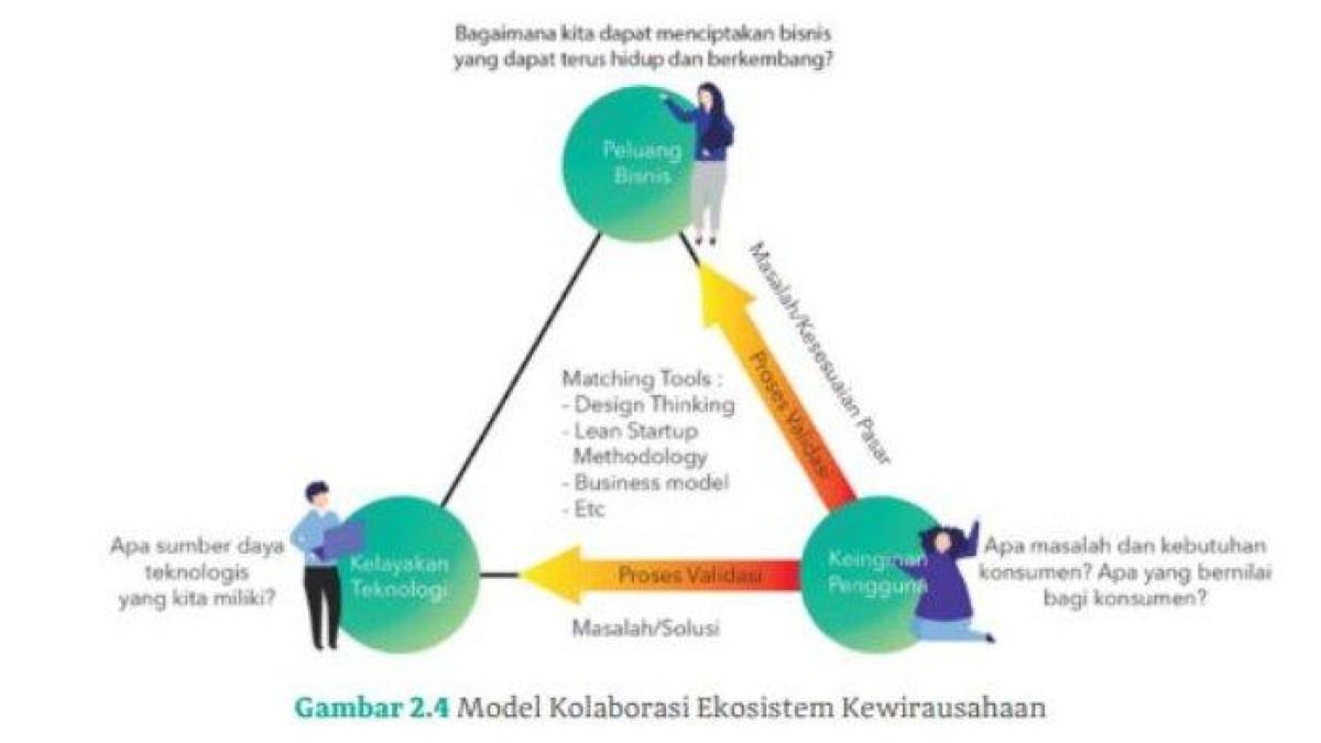 Kunci Jawaban Bahasa Indonesia Kelas 12 Halaman 51