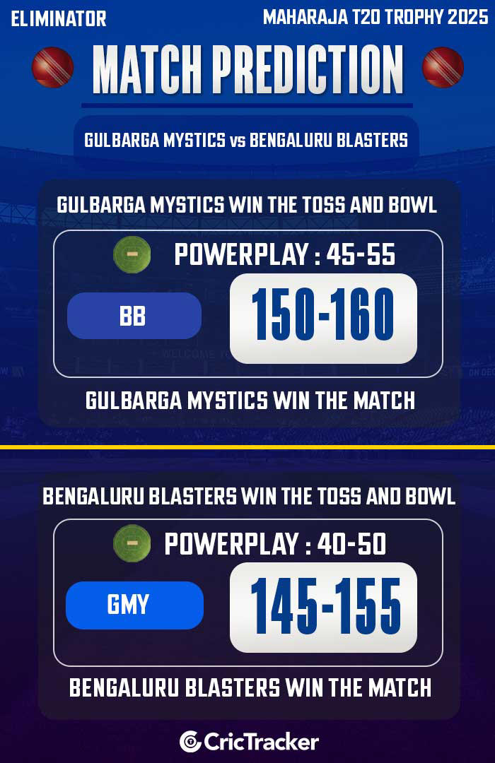 Maharaja Trophy 2025: Eliminator, GMY vs BB Match Prediction – Who will ...