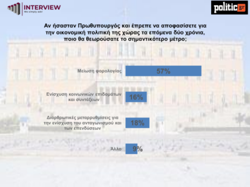 interview-dimoskopisi-26-8-2025_8_