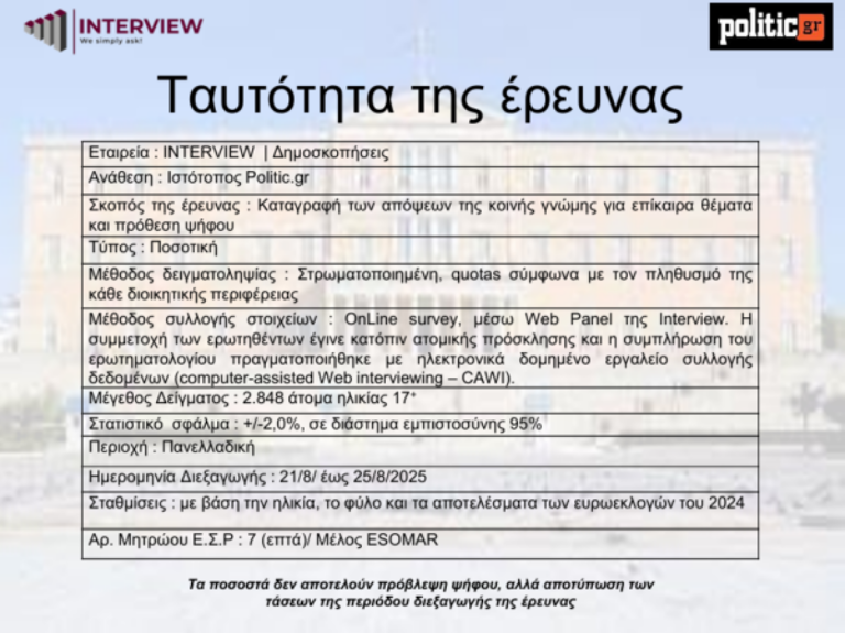 interview-dimoskopisi-26-8-2025-tautotita-ereunas