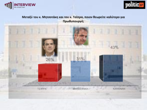 interview-dimoskopisi-26-8-2025_4_