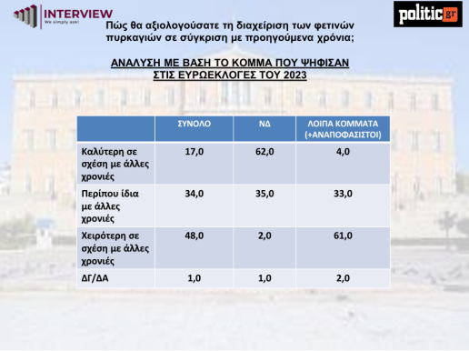 interview-dimoskopisi-26-8-2025_11_