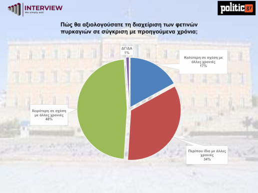 interview-dimoskopisi-26-8-2025_10_