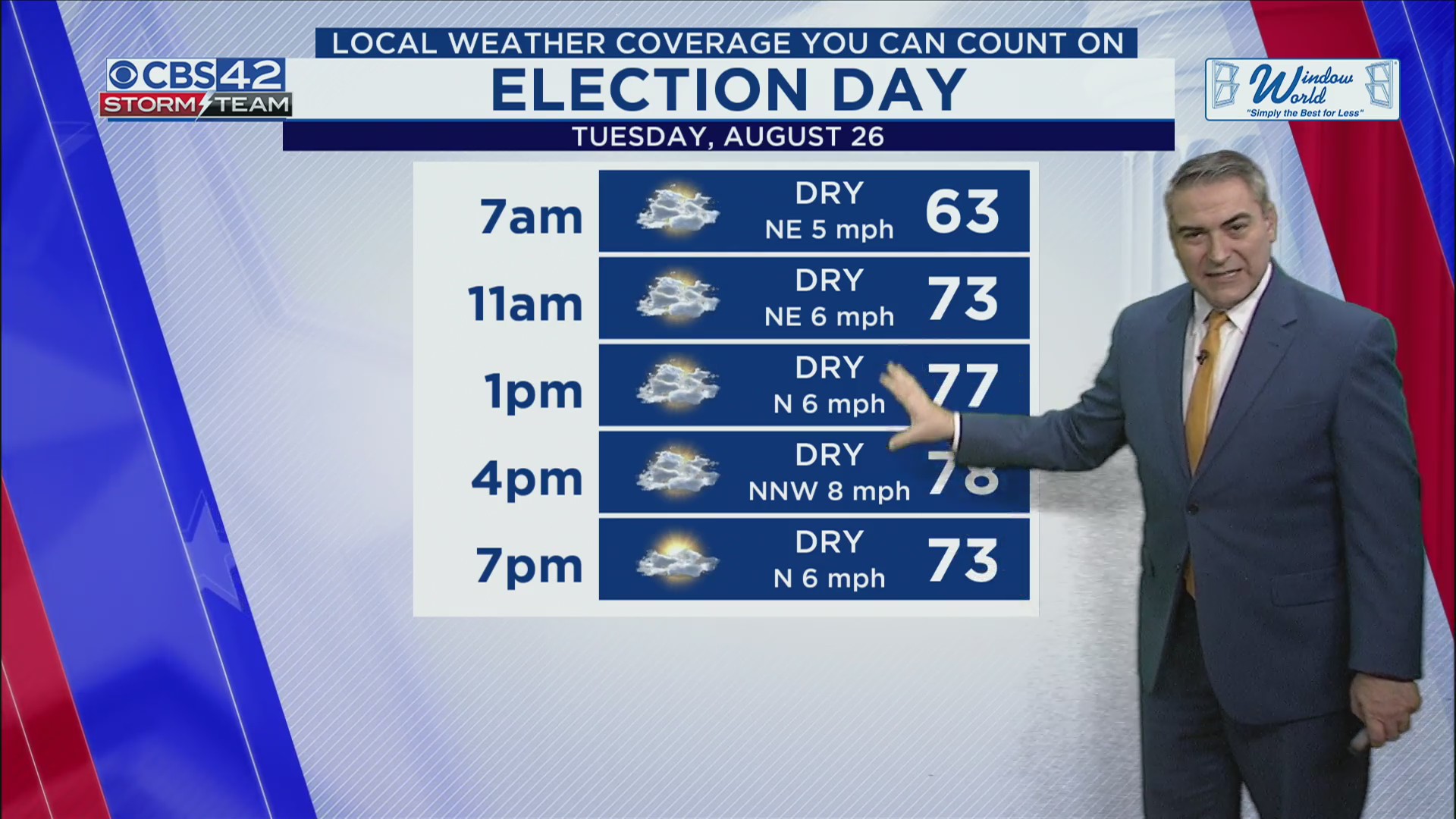 False-Fall Cool and Less Humid Weather This Week - CBS42 News @ 10pm ...