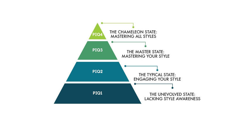 A diagram of a pyramid AI-generated content may be incorrect.