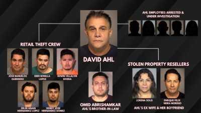 14 arrested in $10 million Southern California Home Depot theft ring