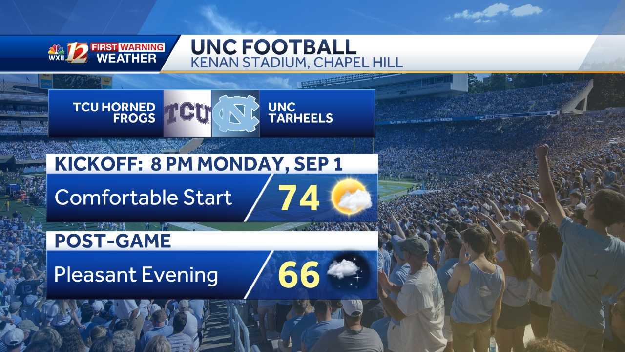 Hot and humid for North Carolina college football games this week, bring your rain gear