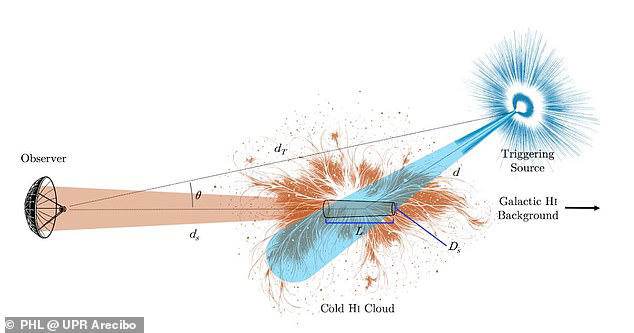 Scientists issue chilling update on the famous 'WOW' signal first ...