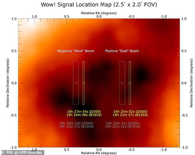 Scientists issue chilling update on the famous 'WOW' signal first ...