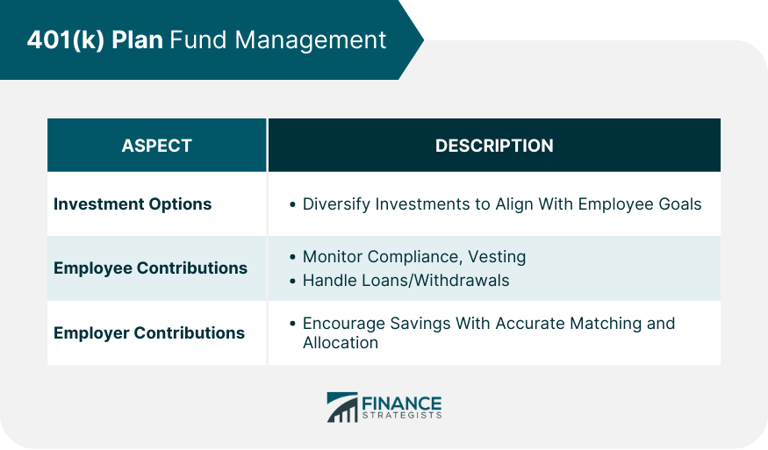 How to Start a 401(k) Plan for a Business