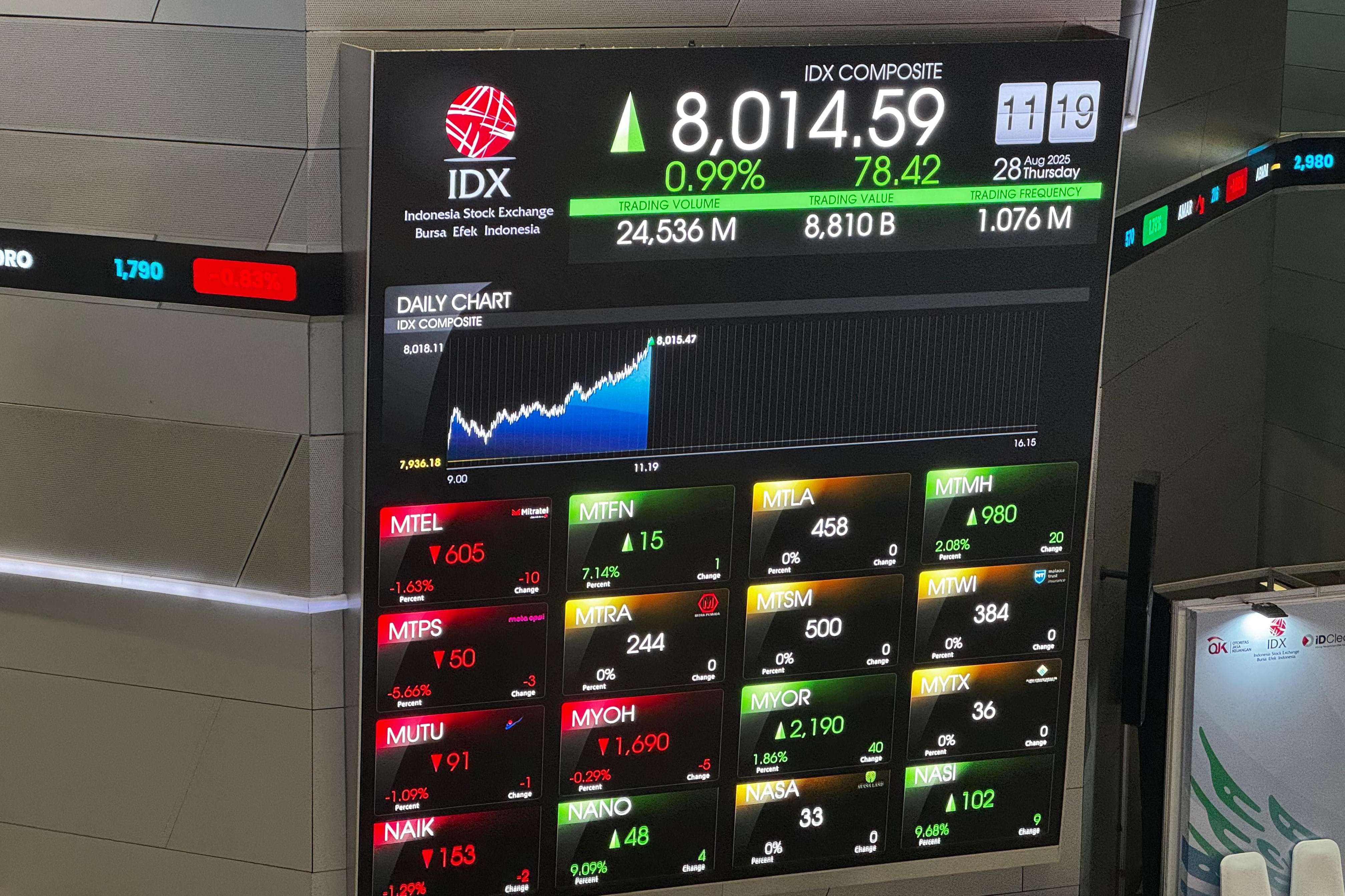IHSG Naik 0,53%, Energi Jadi Pemimpin, DSSA dan INDY Melonjak