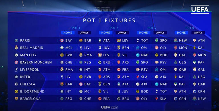 Champions League de infarto: todos los partidos y cruces de la liguilla