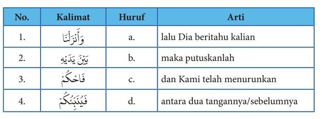 Bocoran! Kunci Jawaban PAI Kelas 10 Halaman 24, Lihat Tabel dan Potongan Q.S. al-Maidah/5:48