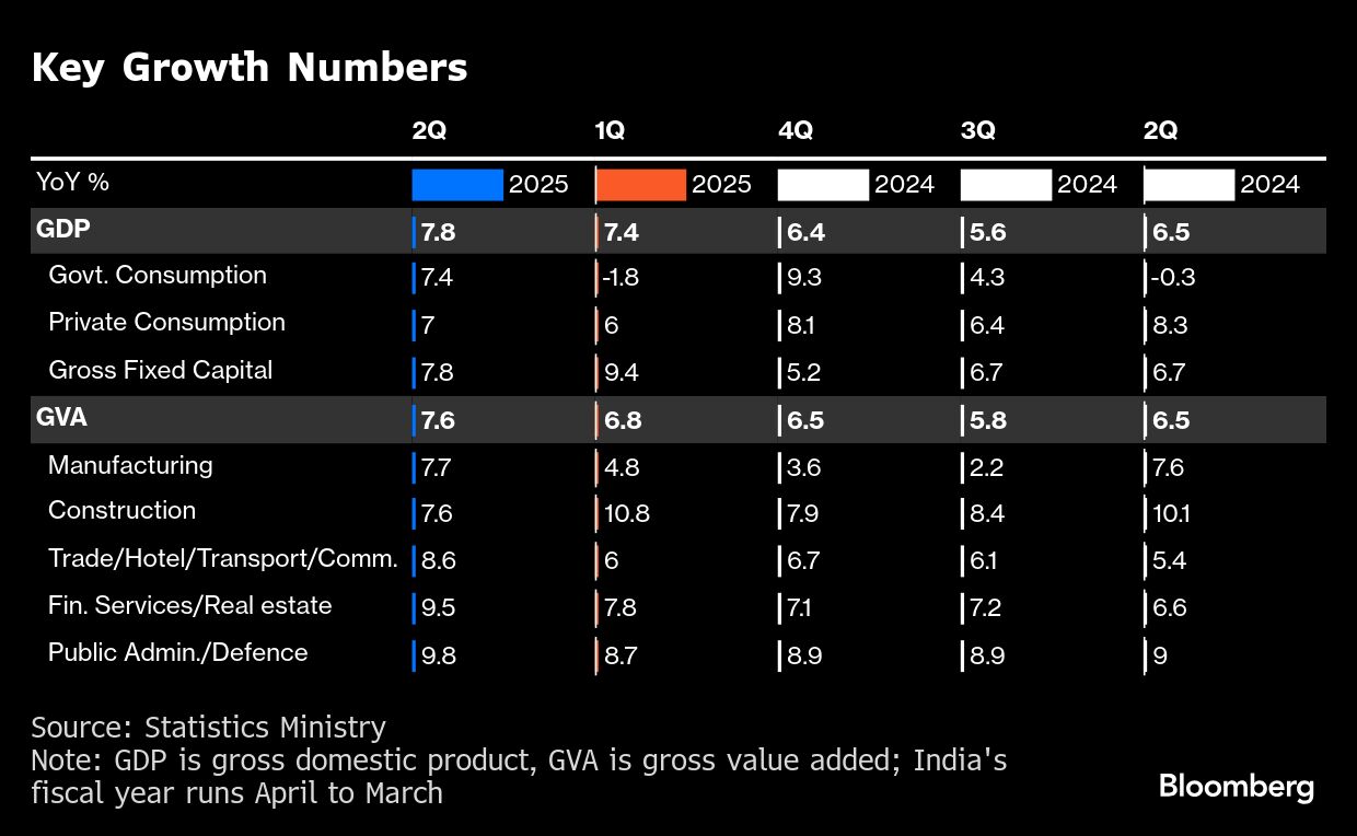 Key Growth Numbers