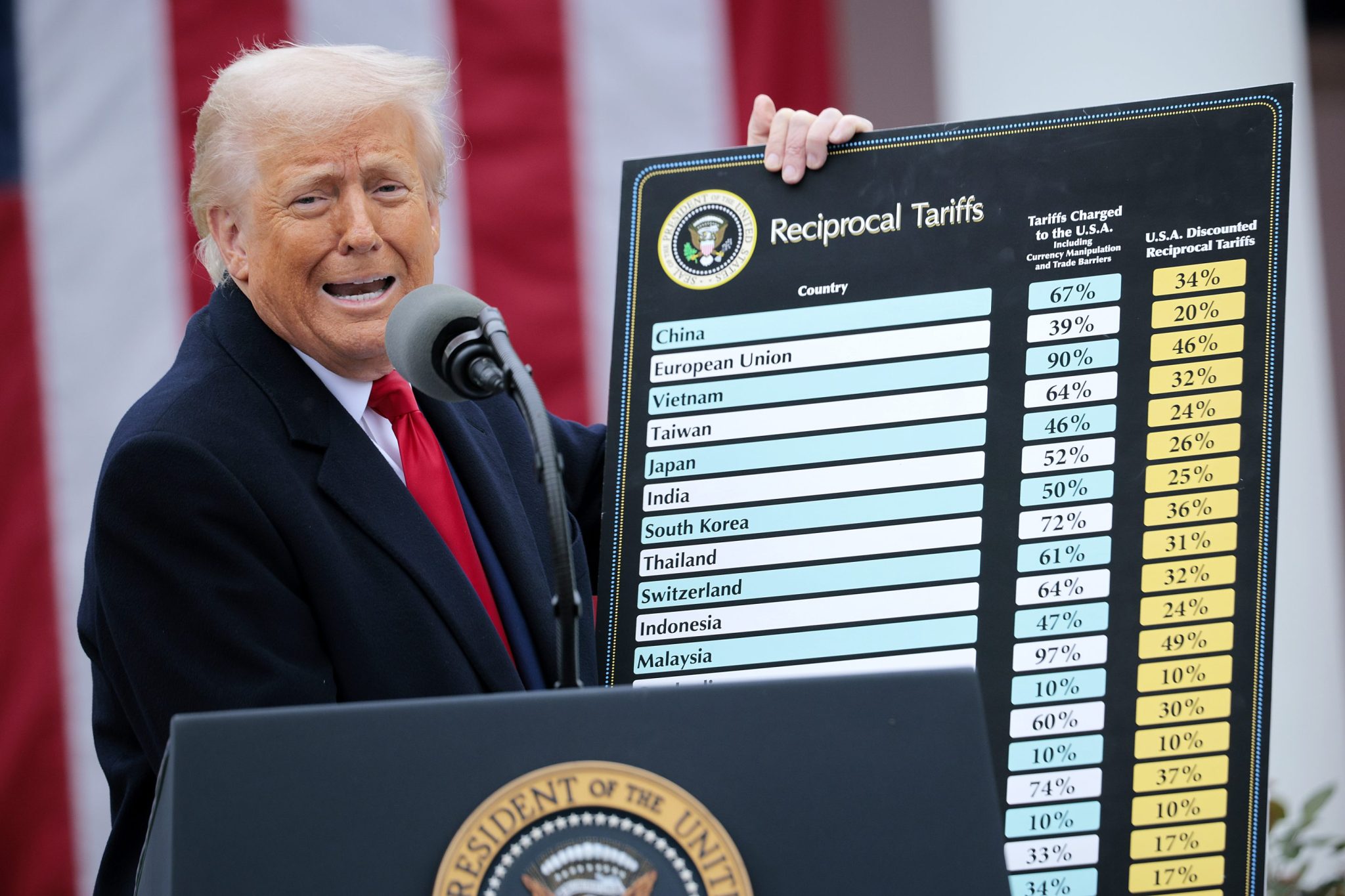 Top analysts say Trump’s tariffs will suppress wage growth as companies ...