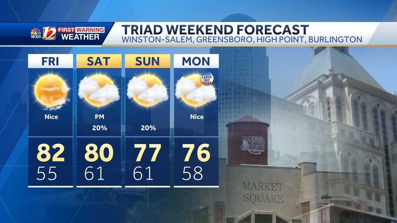 Cold front brings rain chances and cooler temperatures on Monday