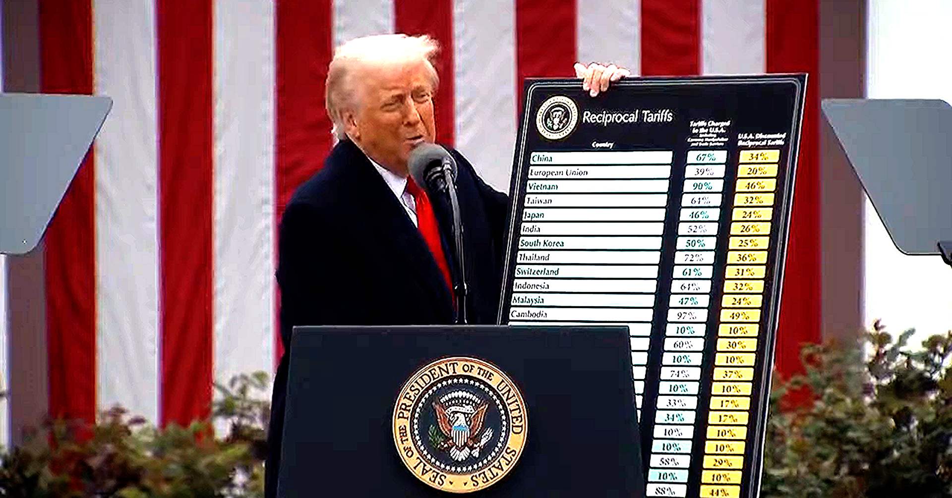 JUST IN: Trump Admits Defeat on Tariffs as Grocery Prices Force New ...