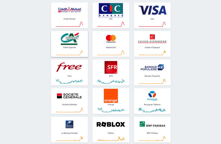 Panne majeure en cours sur les moyens de paiement de nombreuses banques françaises