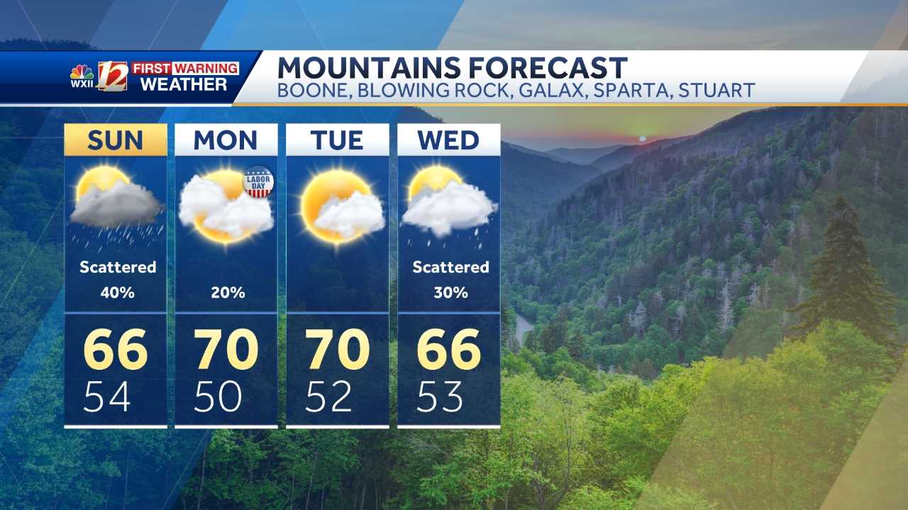 Milder highs in the 50s returning to North Carolina and Virginia this ...