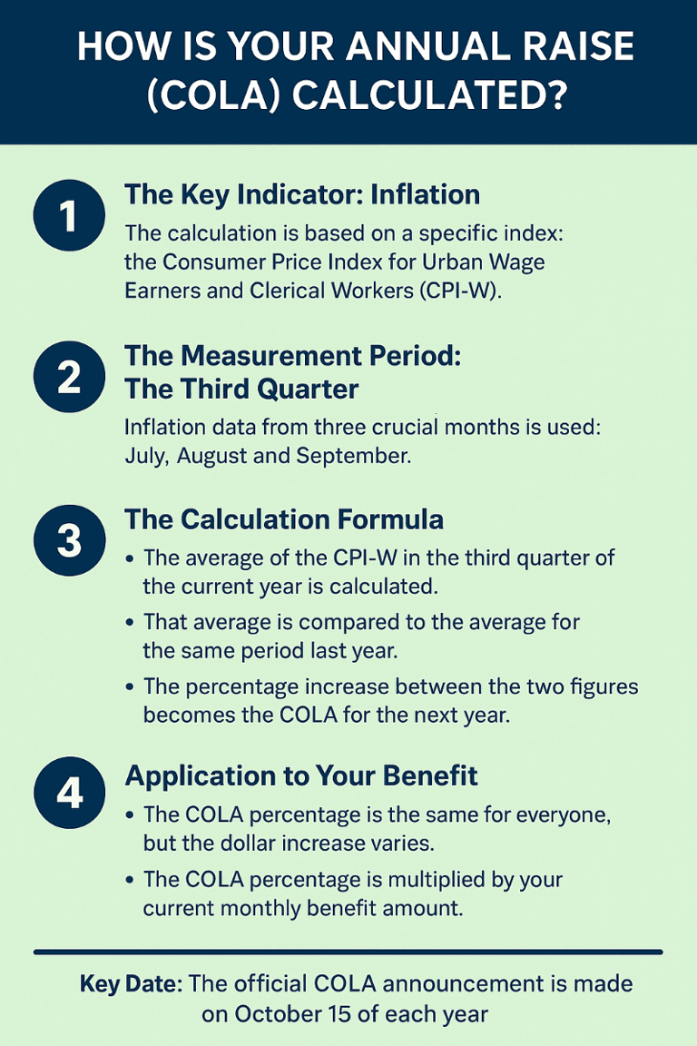 These Two States Will See the Highest COLA Increases in 2026