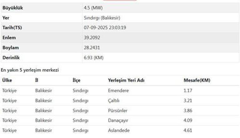 Balıkesir beşik gibi sallanıyor! 4.5 büyüklüğünde bir deprem daha meydana geldi