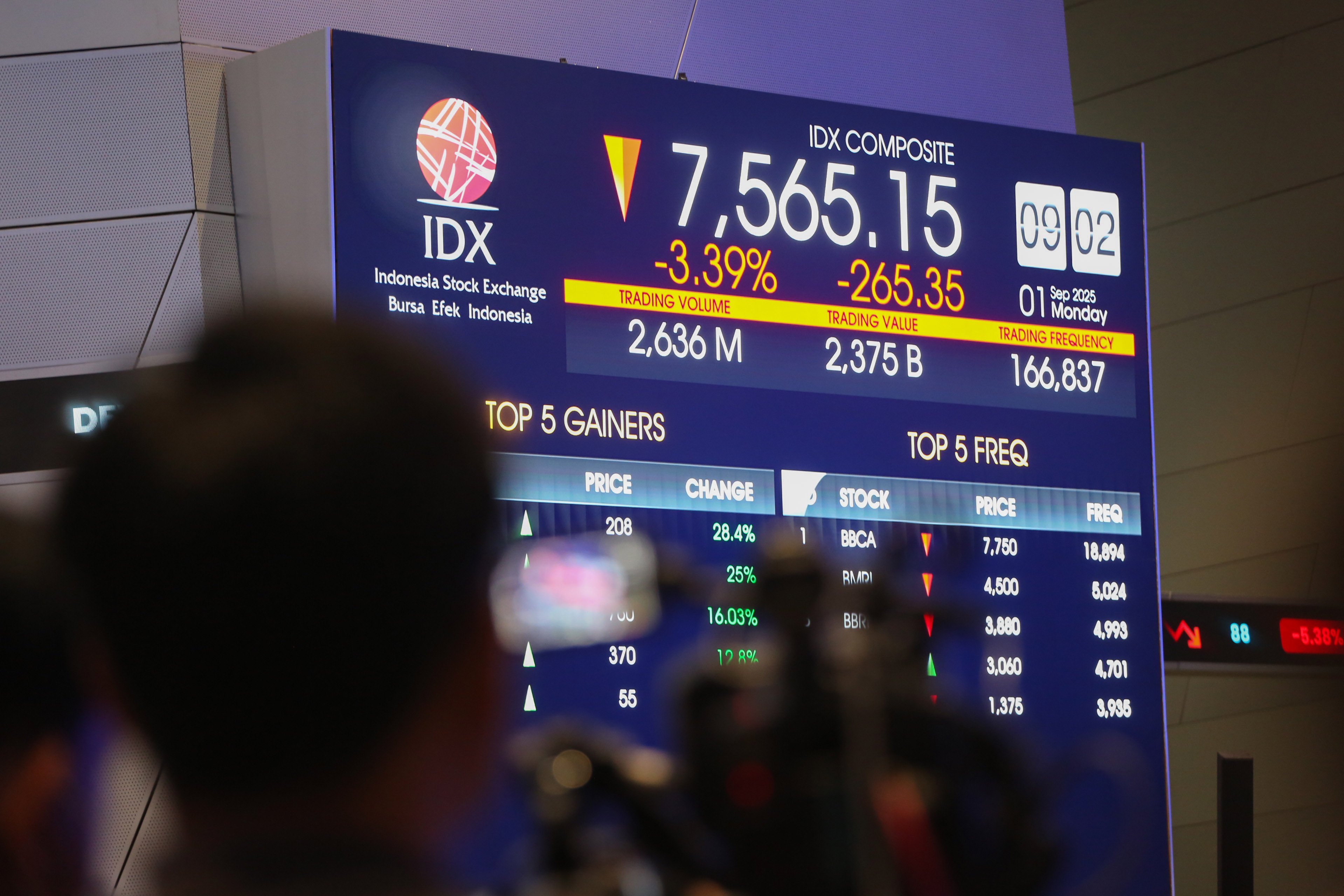 IHSG Mungkin Melemah, Saham ICBP, MEDC, dan BBRI Jadi Pilihan Analis