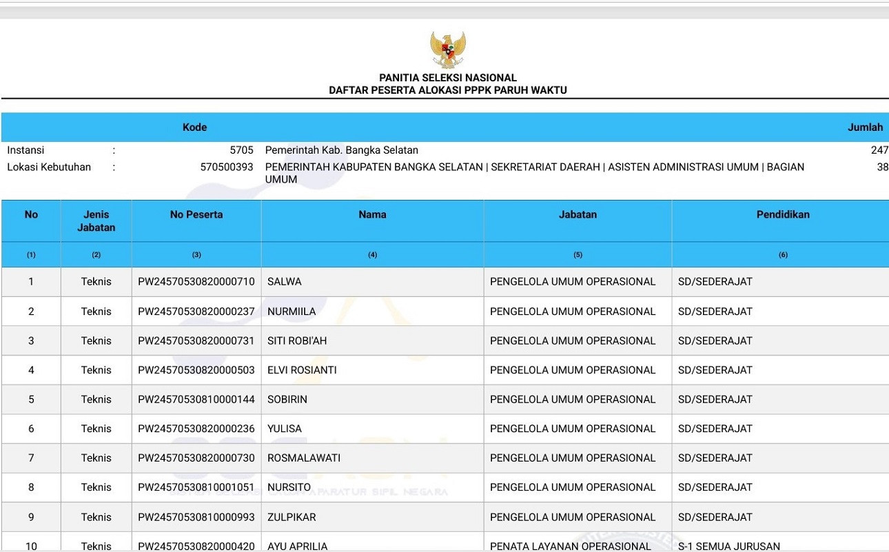 5 Berita Paling Dibaca: Gaji dan Kontrak Kerja Sudah Ditentukan, Catat Batas Waktu Pengisian DRH PPP