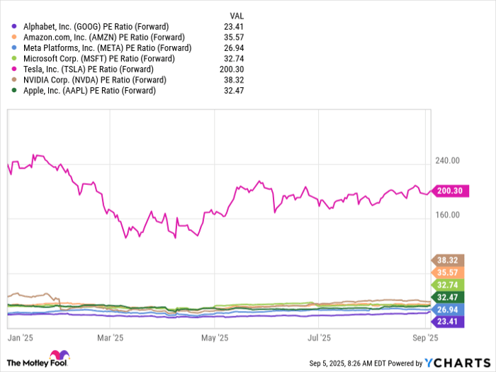 Dan Ives Says Alphabet Just Scored a "Monster Win." But, After Double ...