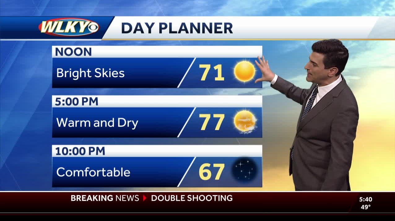 Bright Dry Start To The Week Summerlike Warmth Builds By The Weekend