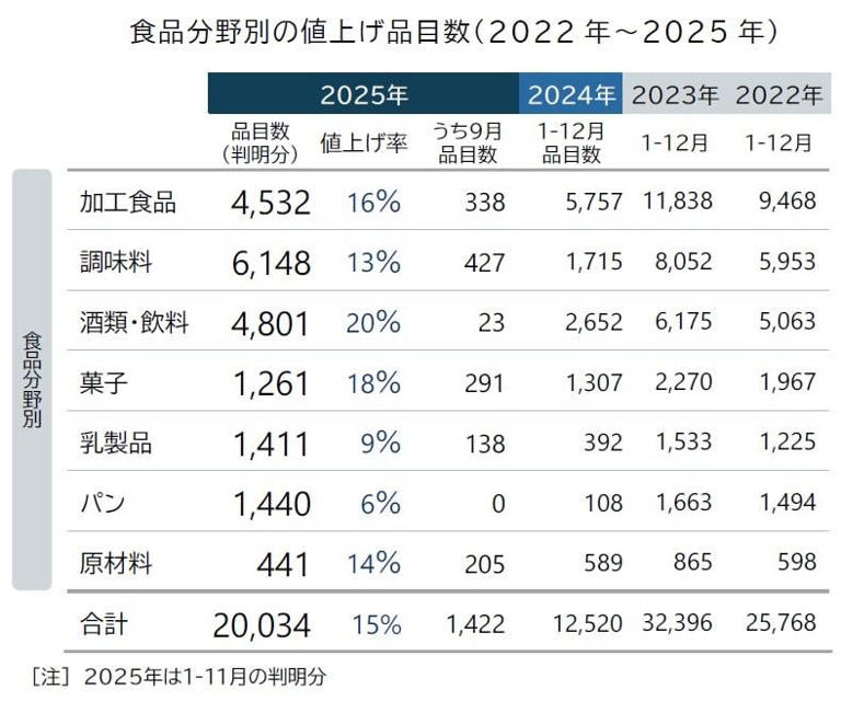 高額所得者全覧ー昭和57年5月調査― Breaking News] Tax exemption criteria for people with both