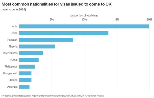 What are the most common nationalities of migrants arriving in the UK illegally?
