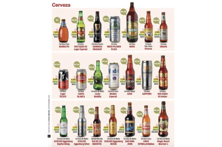 cervezas mexicanas con alto nivel de azúcar