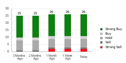 UnitedHealth (UNH) Is Considered a Good Investment by Brokers: Is That UnitedHealth (UNH) Is Considered a Good Investment by Brokers: Is That
