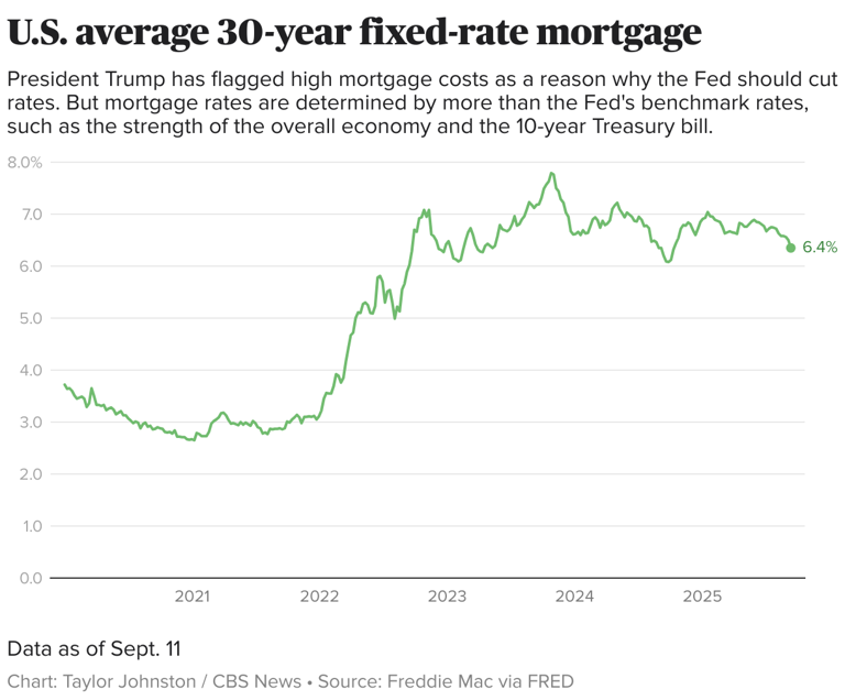 Mortgage rates are nearing 7%. One house hunter says he's despondent.