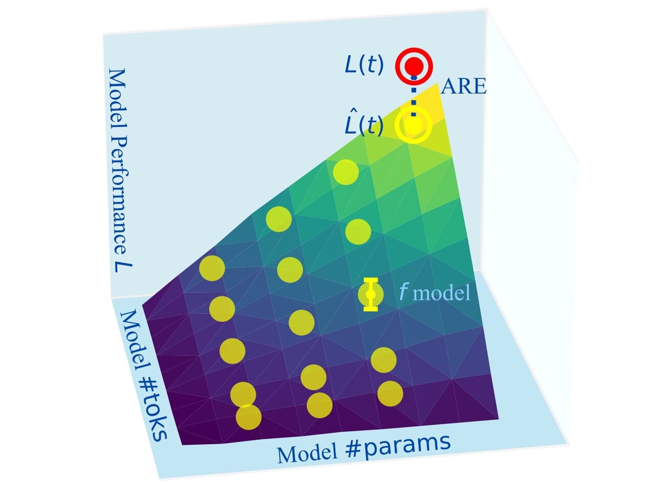 Ai Scaling Laws Universal Guide Estimates How Llms Will Perform Based