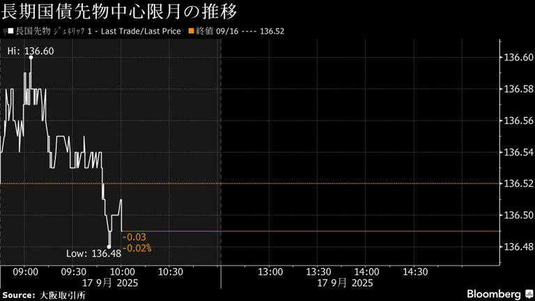 債券の常識 2025/26年度版 債券の常識2025/26年度版大和証 券 2025 2026 2025年最新】債券