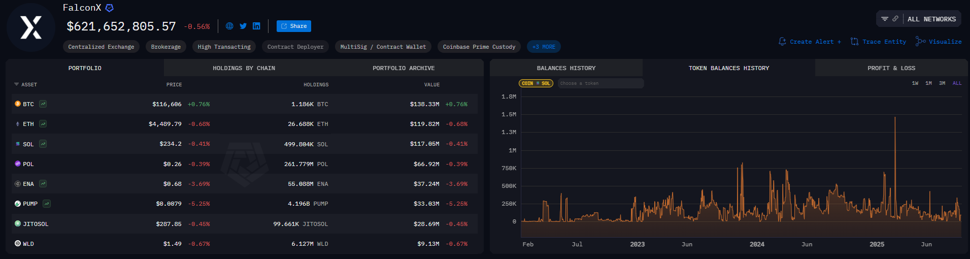 Pemain besar lainnya menambahkan Solana ke dalam portofolio cadangan kasnya